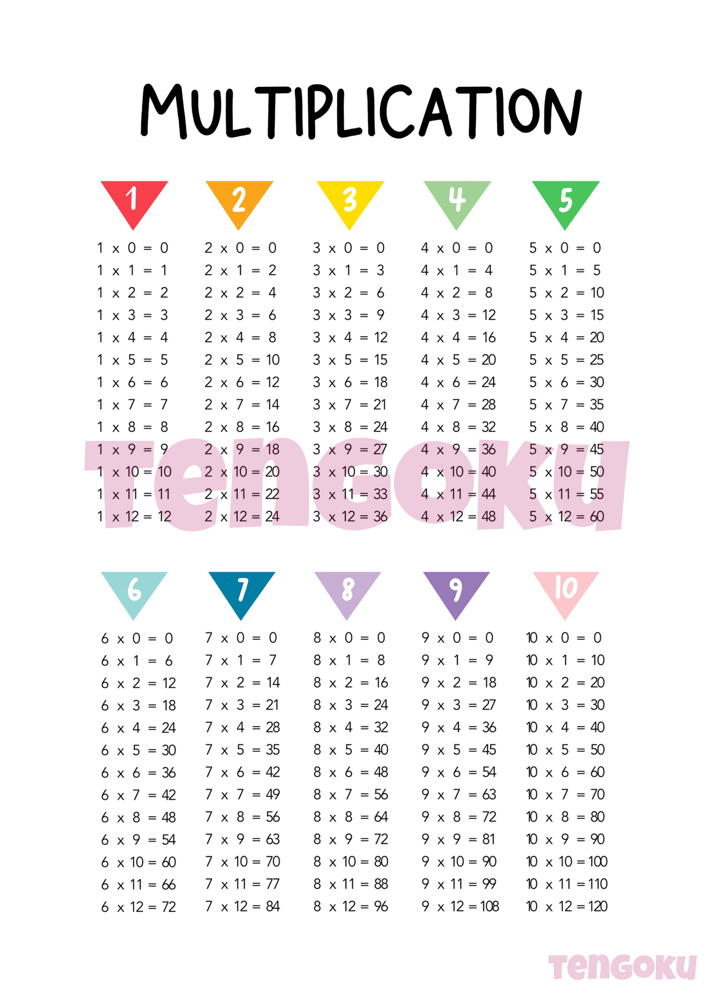 Multiplication | Poster For Home And Office Decor