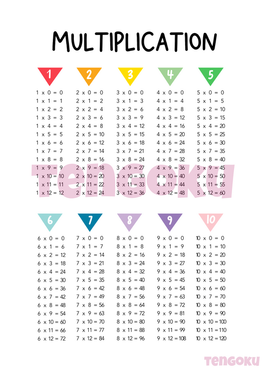 Multiplication | Poster For Home And Office Decor