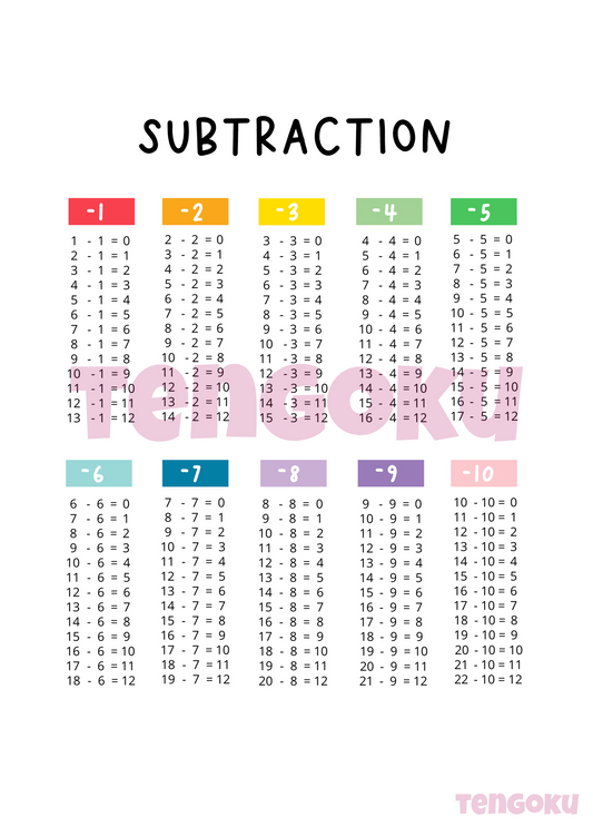 Subtraction | Poster For Home And Office Decor